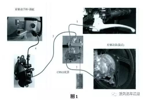 摩托車(chē)剎車(chē)圈,輪轂剎車(chē)圈,鼓式制動(dòng)器,Drum brake,摩托車(chē)制動(dòng)鐵套