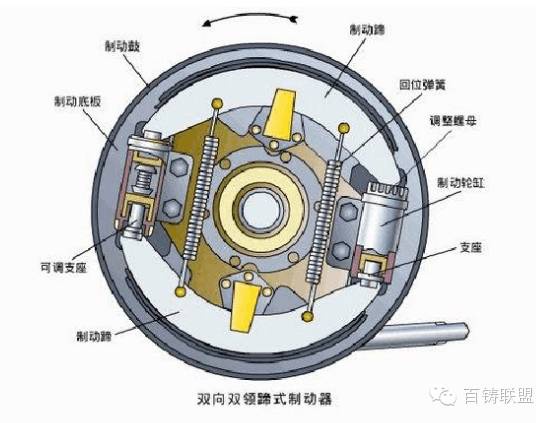 鼓式制動(dòng)器,摩托車(chē)剎車(chē)圈,輪轂剎車(chē)圈,Drum brake,摩托車(chē)制動(dòng)鐵套 鼓式制動(dòng)器,摩托車(chē)剎車(chē)圈,輪轂剎車(chē)圈,Drum brake,摩托車(chē)制動(dòng)鐵套