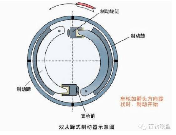 鼓式制動(dòng)器,摩托車(chē)剎車(chē)圈,輪轂剎車(chē)圈,Drum brake,摩托車(chē)制動(dòng)鐵套 鼓式制動(dòng)器,摩托車(chē)剎車(chē)圈,輪轂剎車(chē)圈,Drum brake,摩托車(chē)制動(dòng)鐵套