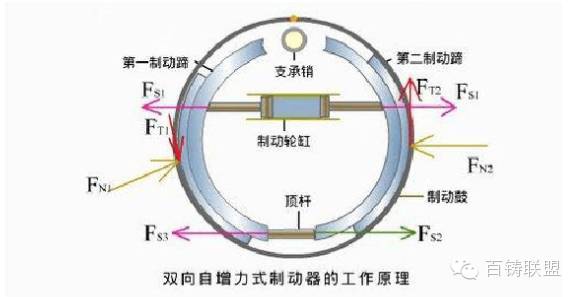 鼓式制動(dòng)器,摩托車(chē)剎車(chē)圈,輪轂剎車(chē)圈,Drum brake,摩托車(chē)制動(dòng)鐵套 鼓式制動(dòng)器,摩托車(chē)剎車(chē)圈,輪轂剎車(chē)圈,Drum brake,摩托車(chē)制動(dòng)鐵套