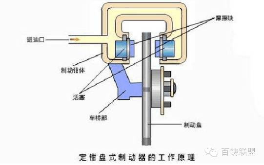 鼓式制動(dòng)器,摩托車(chē)剎車(chē)圈,輪轂剎車(chē)圈,Drum brake,摩托車(chē)制動(dòng)鐵套 鼓式制動(dòng)器,摩托車(chē)剎車(chē)圈,輪轂剎車(chē)圈,Drum brake,摩托車(chē)制動(dòng)鐵套