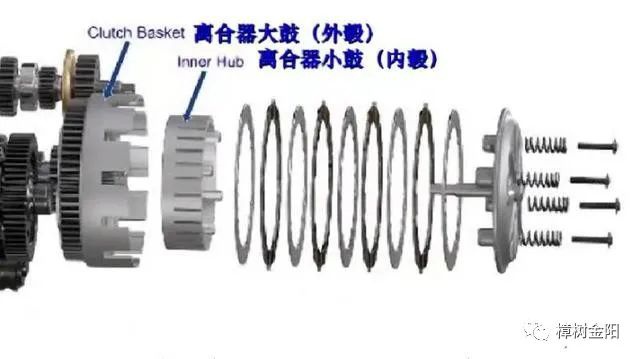 鼓式制動(dòng)器,摩托車剎車圈,輪轂剎車圈,Drum brake,摩托車制動(dòng)鐵套