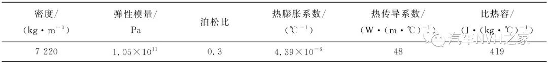 鼓式制動(dòng)器,摩托車(chē)剎車(chē)圈,輪轂剎車(chē)圈,Drum brake,摩托車(chē)制動(dòng)鐵套